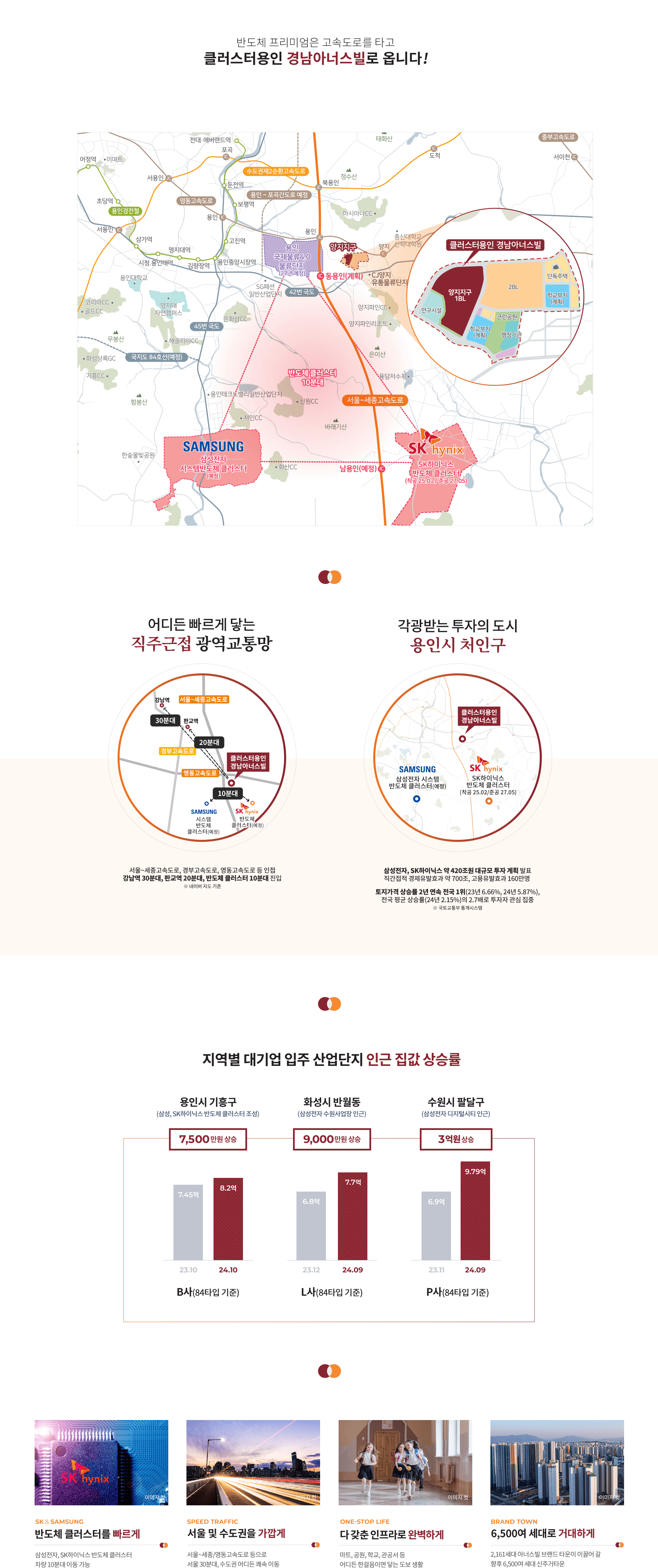 클러스터용인 경남아너스빌 _입지환경.png