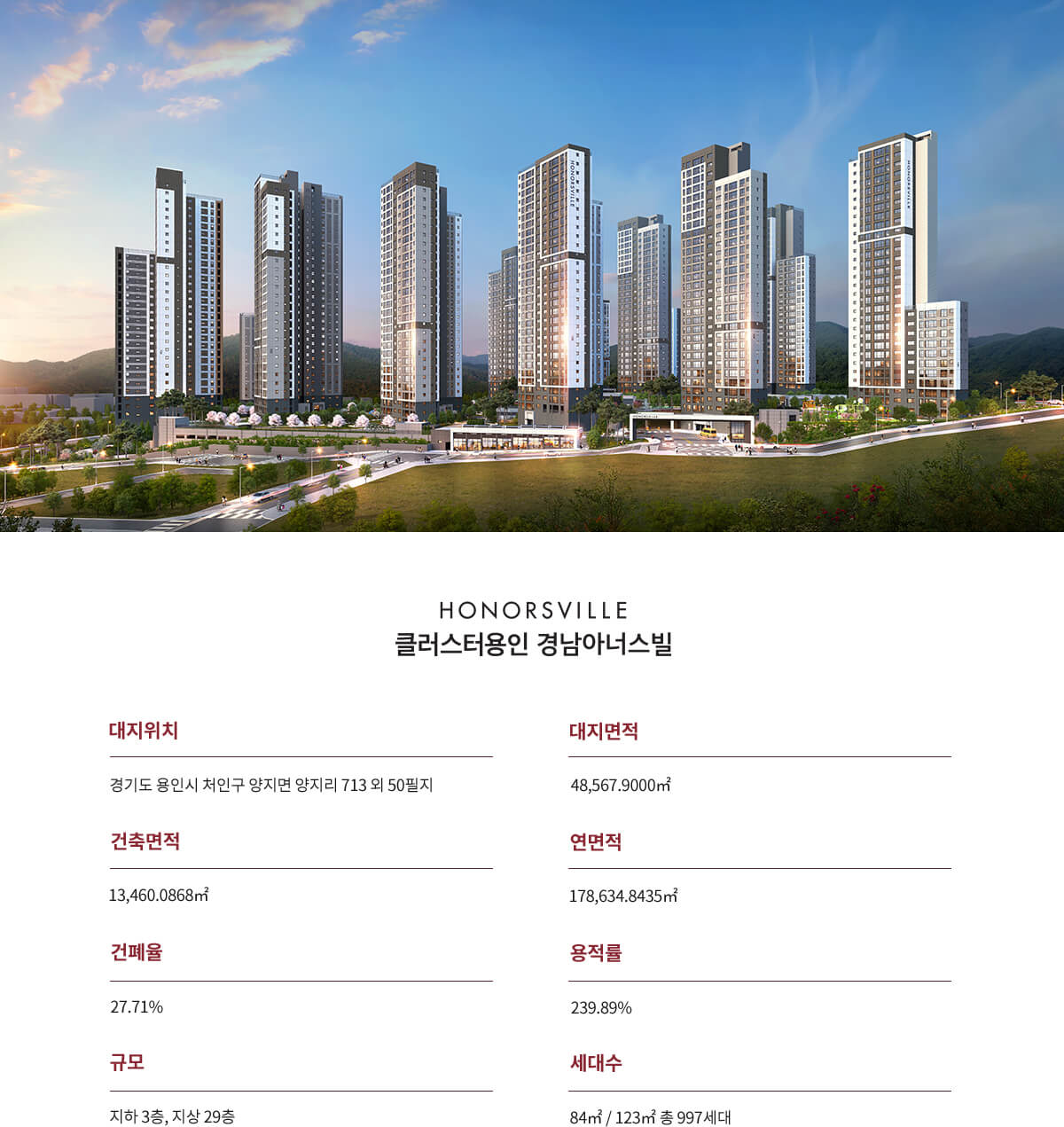 클러스터용인 경남아너스빌 _사업개요.jpg